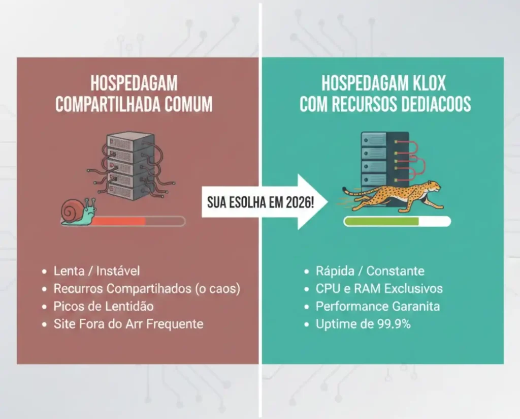 hospedagem otimizada para seo